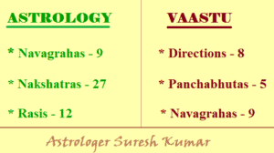 Astro Vaastu